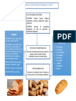 Sistema de Operaciones Archi