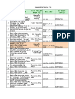 DS PQ lẻ 700