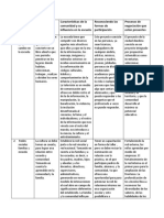 Cuadro Comparativo 