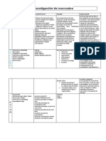 Investigación de Mercados1