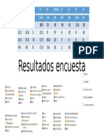 Resultados Encuesta