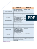 Sistema Etico