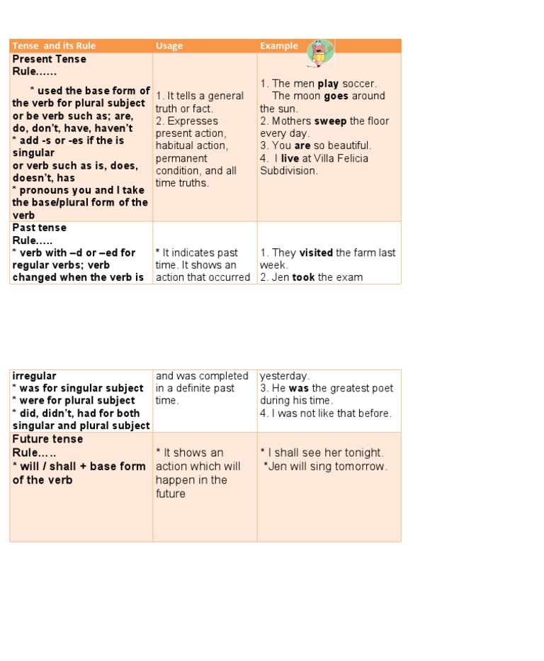 Tense and Its Rule Usage Example | PDF