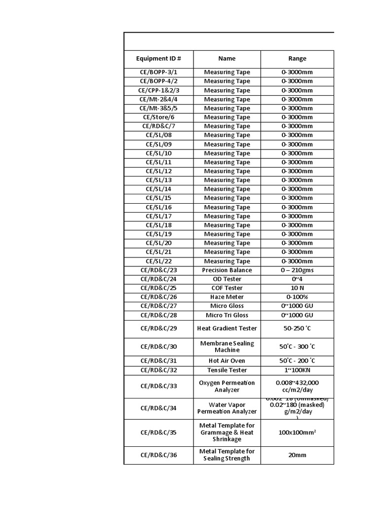 Equipment Calibration and Specifications List | PDF | Calibration | Weight