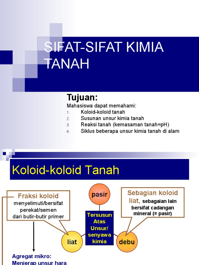 Materi 2 Kimia Tanah Ppt