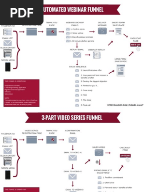 6 Sales Funnel Designs