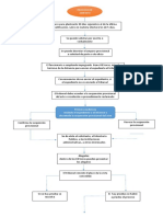 Esquema Amparo