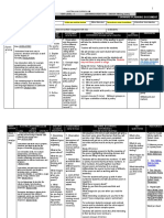 Forward Planning Document: Term/Weeks: Year Level: 5 Learning Area/Topic: Engish Writing, Poetry