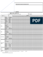 Summary Table For Quality Control Tests