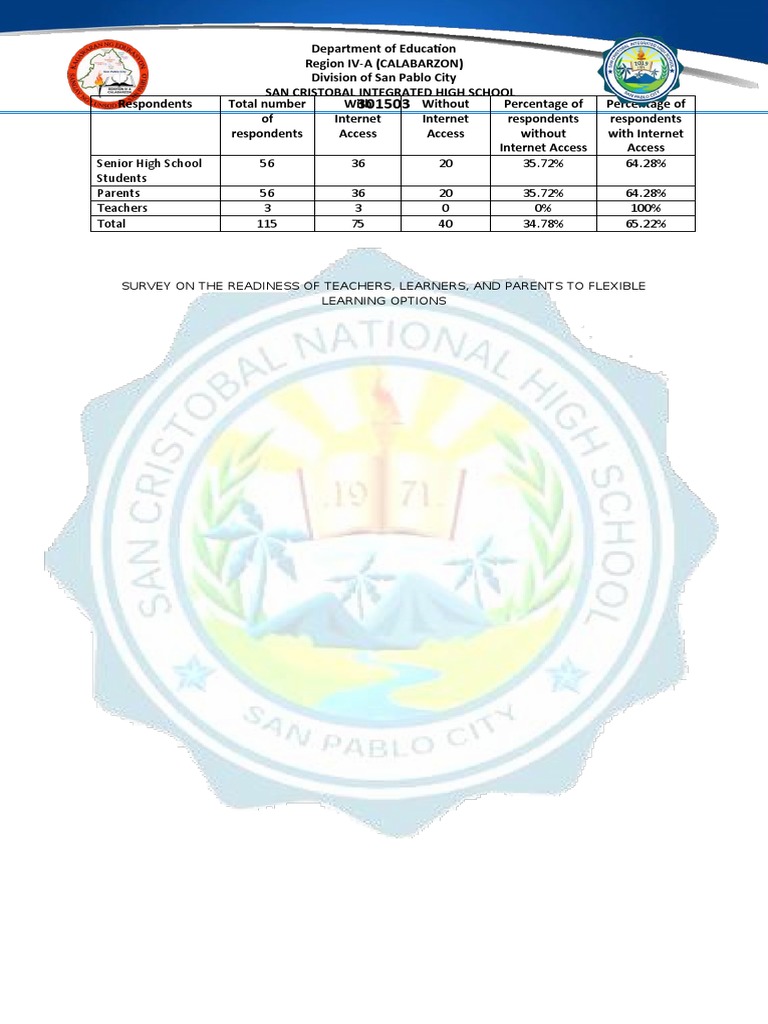 SHS Scihs Survey | PDF