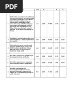 Excavation For Foundation: Name of Structure-RCC Retaining Wall SL No Item Unit No L B H