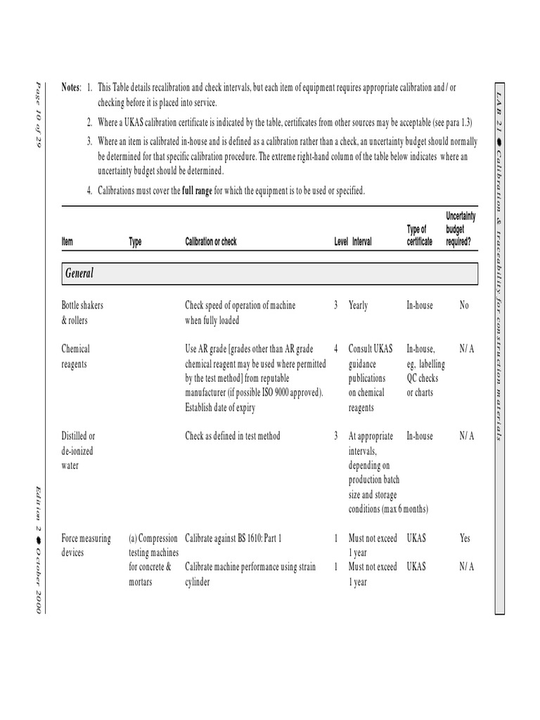 UKAS Calibration Interval PDF Thermometer Calibration