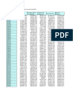 Datos Macroeconomia