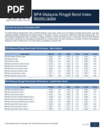 PHP BVAL Rates for Government Securities | PDF | Fixed Income | Bond Market