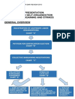 A Diagrammatic Presentation Labor Relations Law Procedure PDF