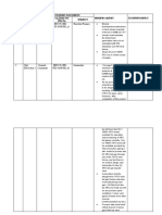 S. No Reference of Enquiry Document Bidders Query Technips Reply Part/Vol Page No Clause No/ Pds No Subject