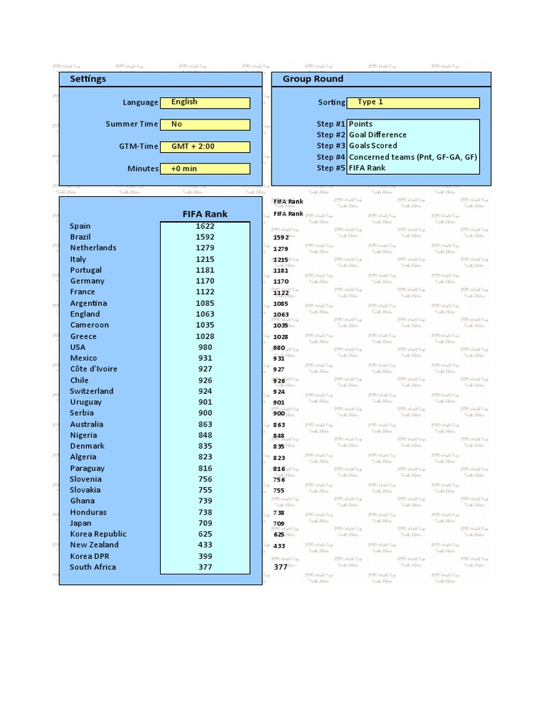 Settings Group Round: FIFA Rank FIFA Rank | PDF | International ...