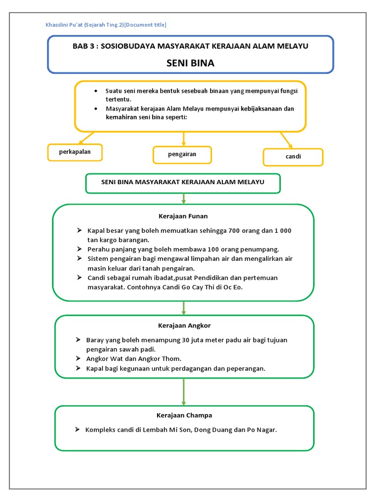 Sejarah Bab 3 Ting 2 Pdf Pdf