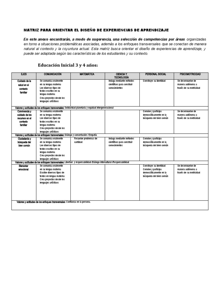 Diseño de Aprendizajes en Educación Inicial | PDF | Educación de la ...