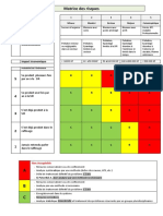 Matrice Des Risques