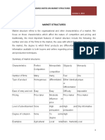 MARKET STRUCTURES For Stds PDF