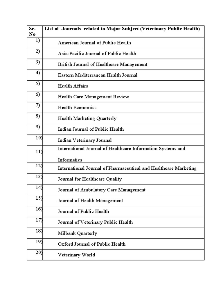 List of Journals Related To Majot Subject | PDF | Self-Improvement ...