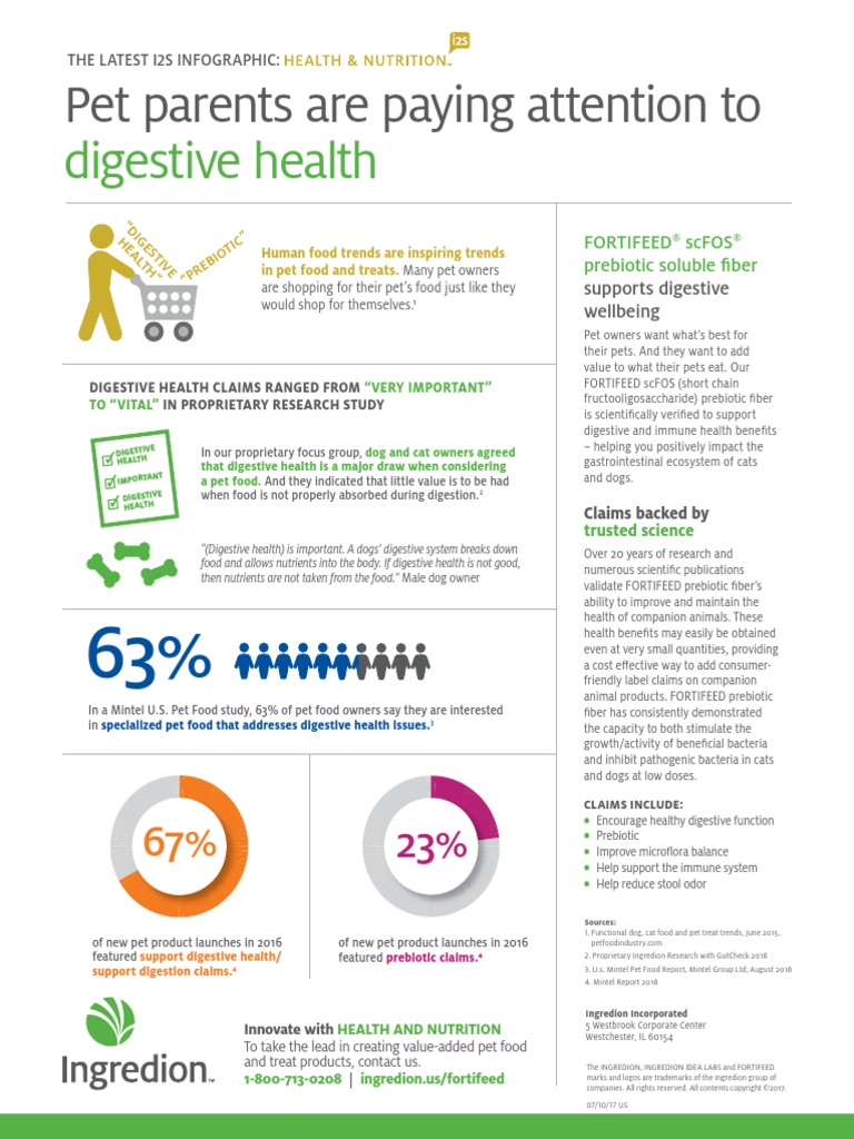 Pet Digestive Health ING PDF Pet Dietary Fiber