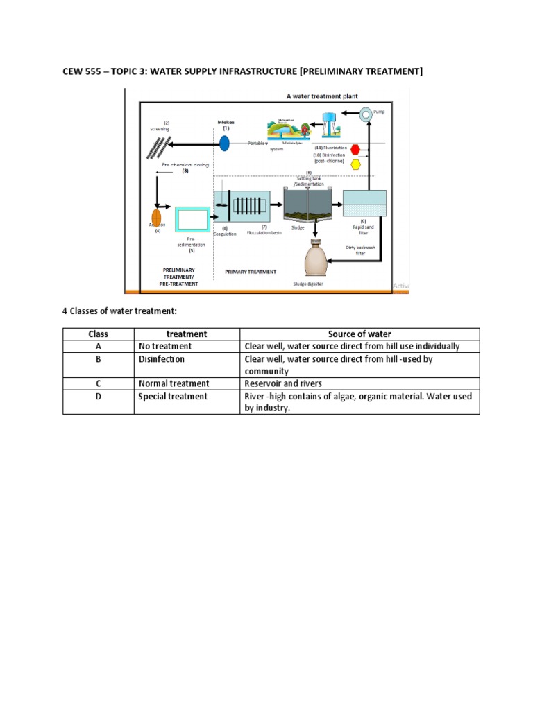 Water Supply Infrastructure Treatment Guide | PDF | Water Purification ...