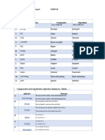 A. B. C. D. E. F. G. H. I. J. K. L. M. N.: Adjective Comparative Superlative