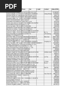 List Of Chinese Importers Of Product S Classified Shanghai Shenzhen