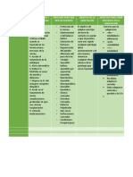 Cuadro Comparativo de Las Exposiciones