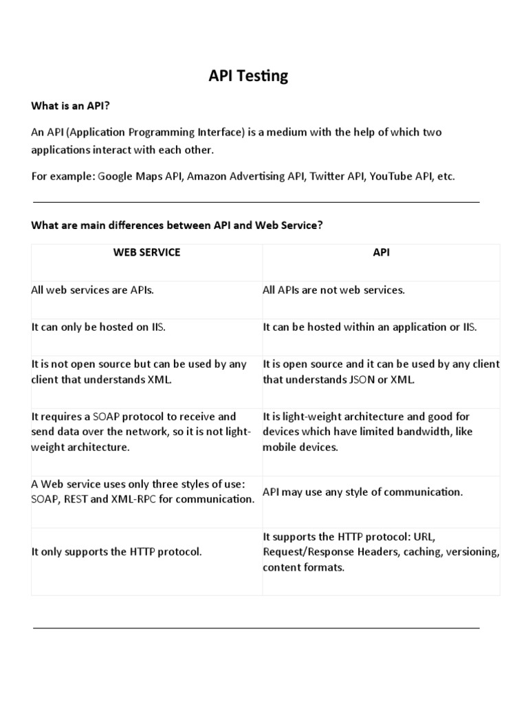 API Testing Document | PDF | Representational State Transfer ...