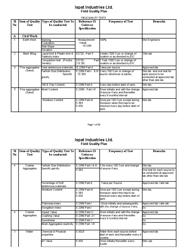 Field Quality Plan Asphalt Concrete