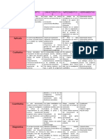 cuadro comparativo de los tipos de investigacion