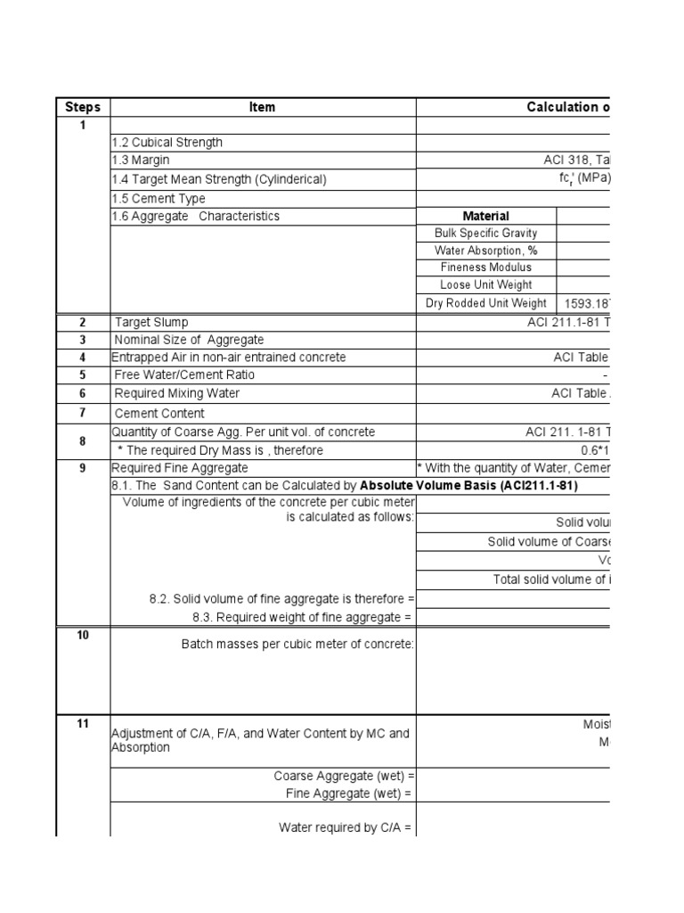 3.4 Concrete Mix Design Using ACI Format | PDF | Concrete | Applied And ...