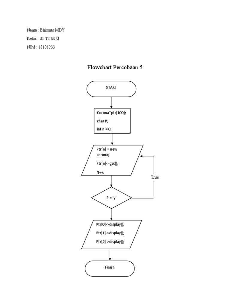 Aydi Haris P - 1810114 - Tugas Flowchart Laporan Praktikum Prolan Modul ...