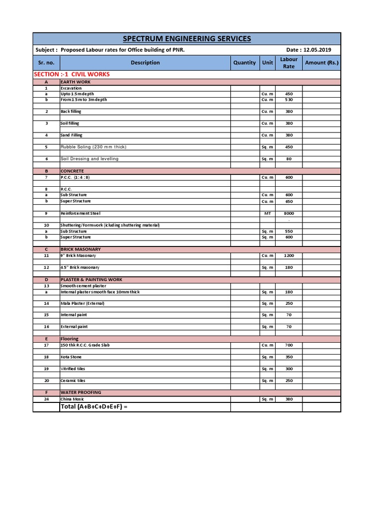 Spectrum Engineering Services: Section:-1 Civil Works | PDF | Masonry ...