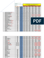 (NEW) (NEW) : THE GREEN BOOK - Price List 2019 (Volume 19)