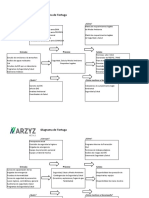 Formato de Diagrama de Tortuga-Mapeo de Procesos EHS