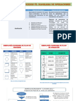 Diagrama de Proceso Vs Operaciones PDF