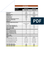 Soil Washing PDF