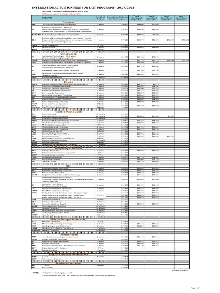 International Tuition Fees For Sait Programs - 2017/2018: Business ...