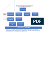 Drone Tech Project Organization Chart