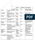 Project Risks With Responses