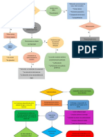 Diagrama de Flujo Potables