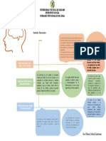 Mapa Mental Unidades Funcionales