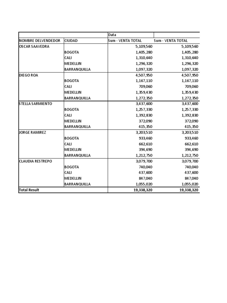 Tablas Dinamicas Porcentaje de Subtotales PDF