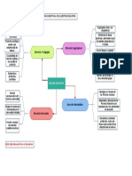 Mapa Gestion Educativa