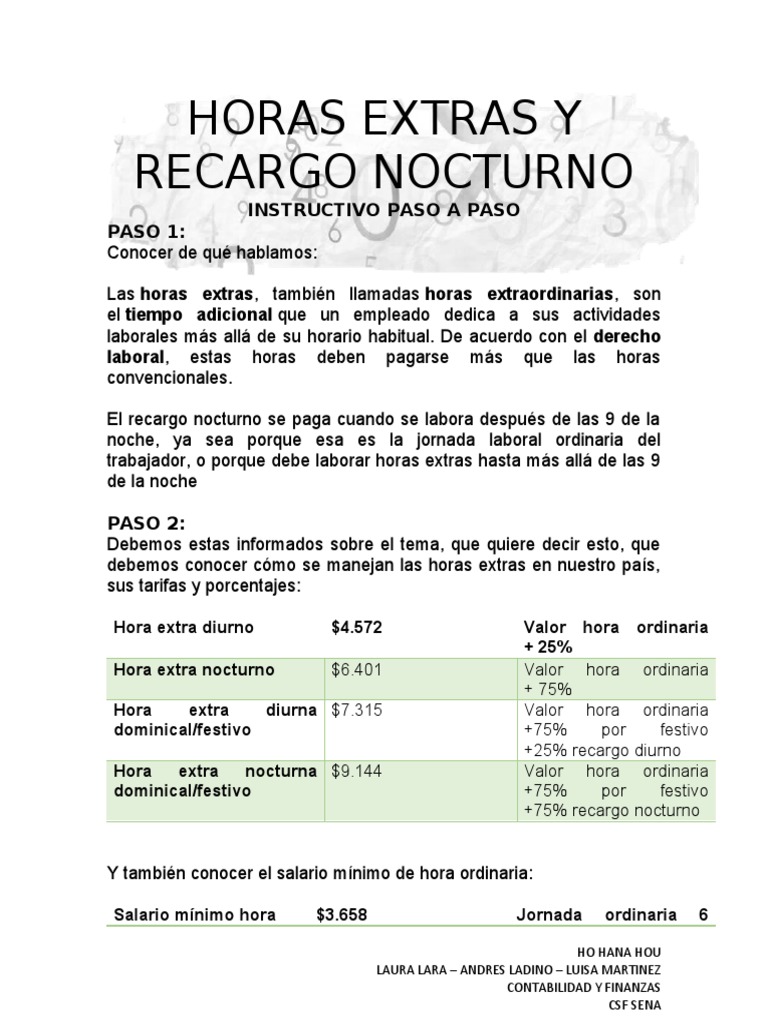 Cálculo de Horas Extras y Recargos | PDF | Salario mínimo | Salario