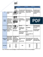 Cuadro Comparativo Teorías Del Aprendizaje